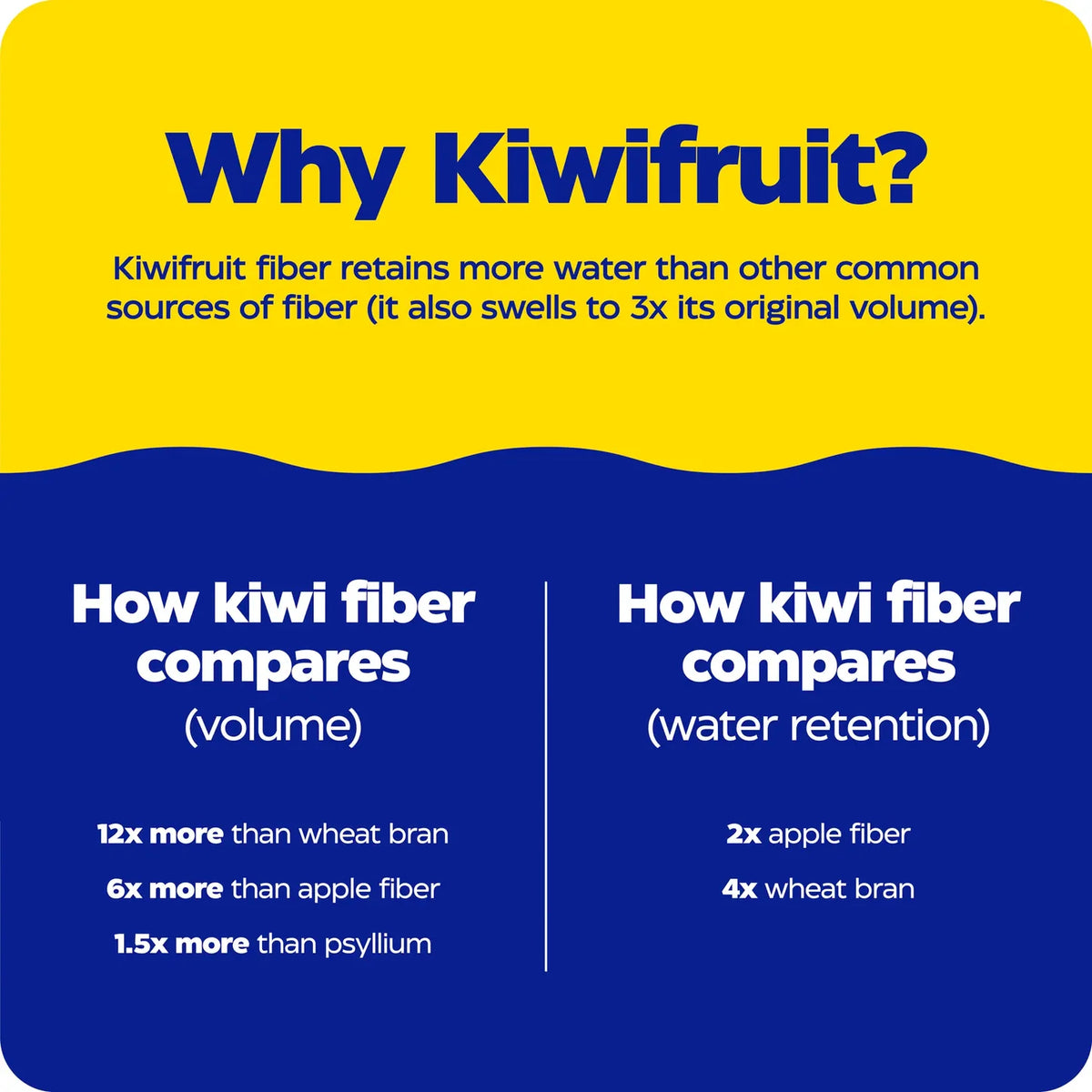 Enzyme Science Kiwi Regularity