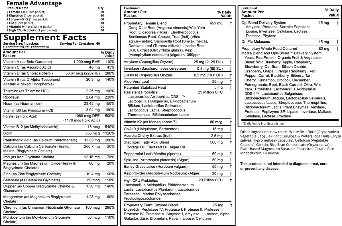 Optimal Health Systems Optimal Female Advantage Pak