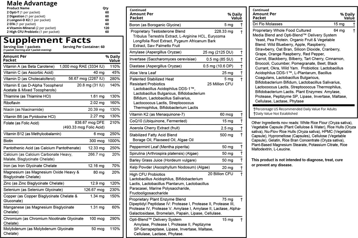 Optimal Health Systems Optimal Male Advantage Pak