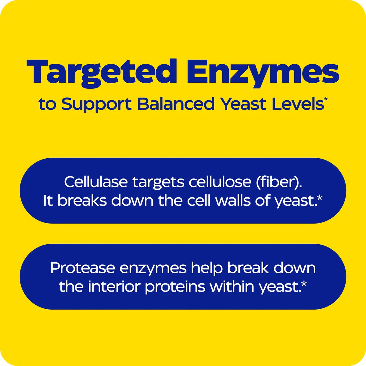 Enzyme Science Candidase®