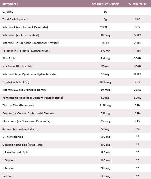 OMNITRITION Sugar Free Orange Charge Packets