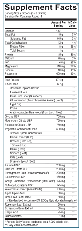 Ortho Molecular Core Support label with foundational nutrient support & usage information