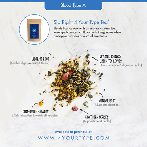 D’Adamo Personalized Nutrition Sip Right 4 Your Type Tea Blood Type A box showing product packaging and label