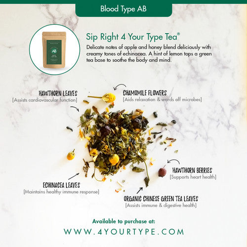 D’Adamo Personalized Nutrition Sip Right 4 Your Type Tea Blood Type AB box displaying product branding and packaging