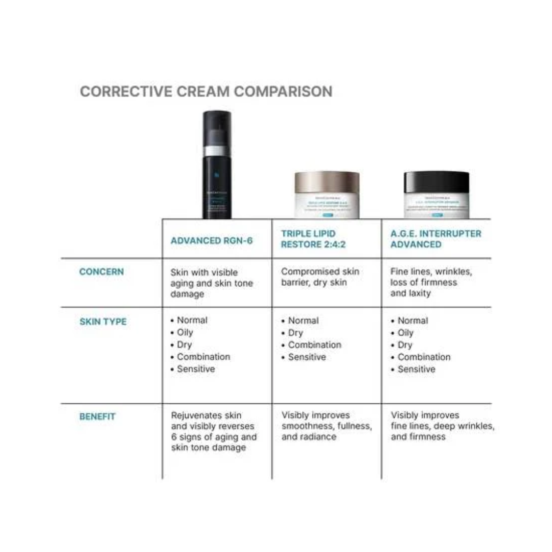 SkinCeuticals Advanced RGN-6