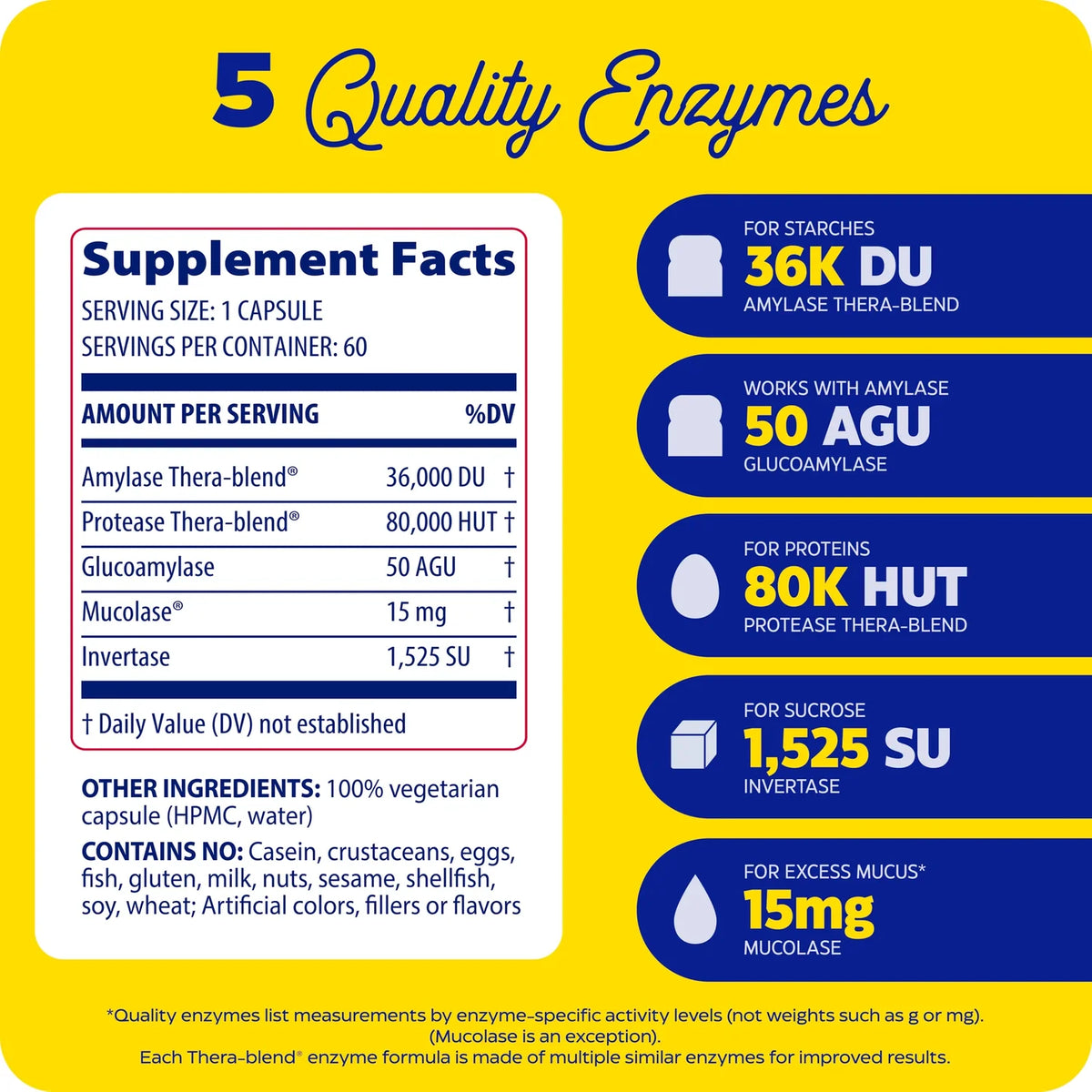 Enzyme Science Allerase®