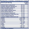 Bitters Extra™ ~ Digestion Support 30 Capsules