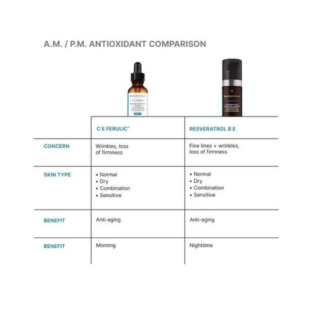 SkinCeuticals C E Ferulic® with 15% L-Ascorbic Acid
