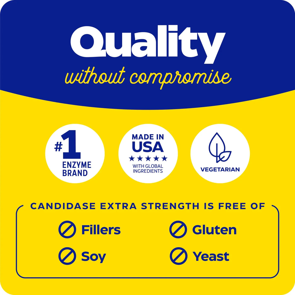 Enzyme Science Candidase® Extra Strength