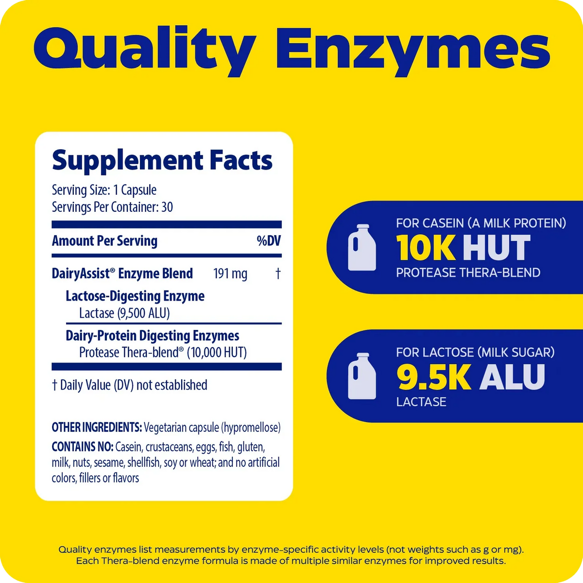 Enzyme Science DairyAssist®