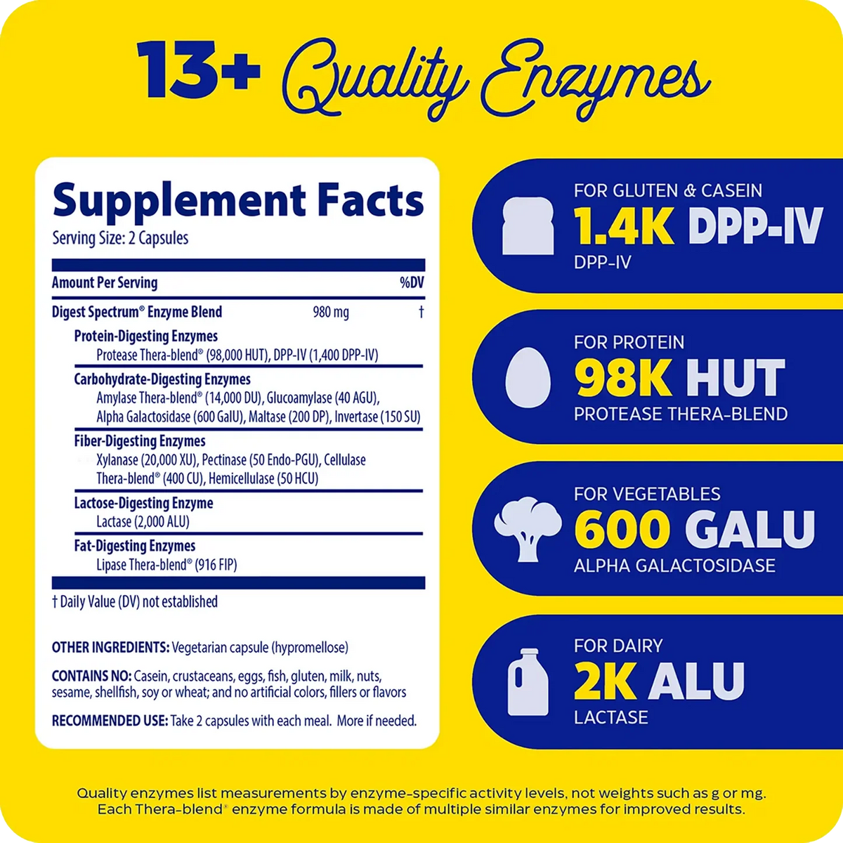 Enzyme Science Digest Spectrum®