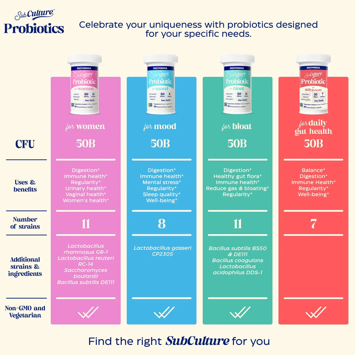 Enzyme Science SubCulture™ Probiotic for Daily Gut Health