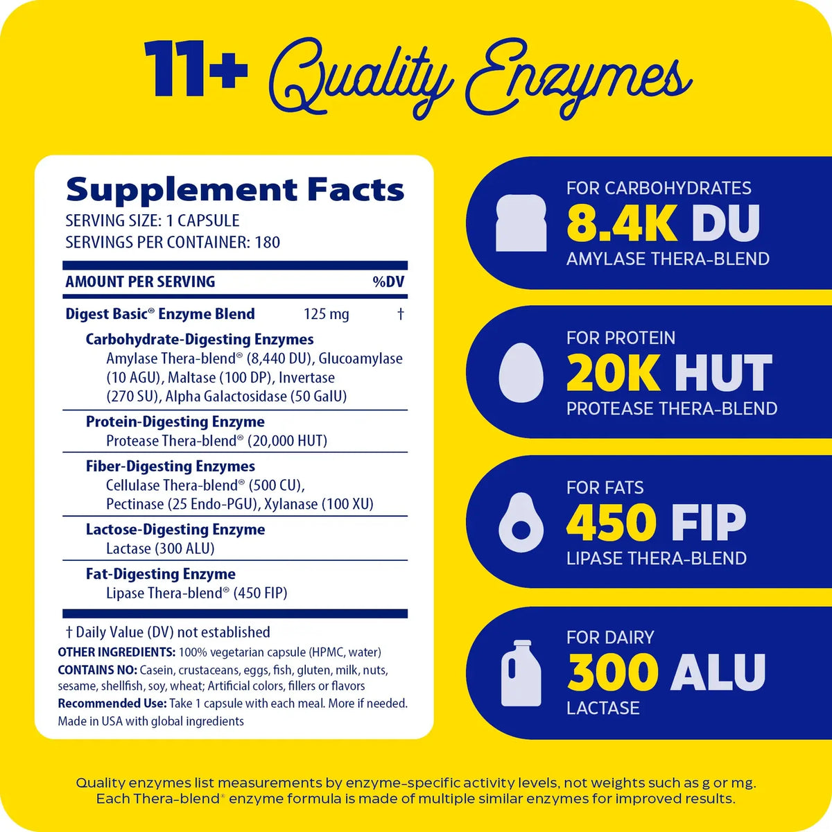 Enzyme Science Digest Basic®
