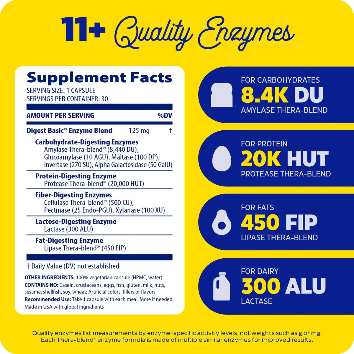 Enzyme Science Digest Basic®