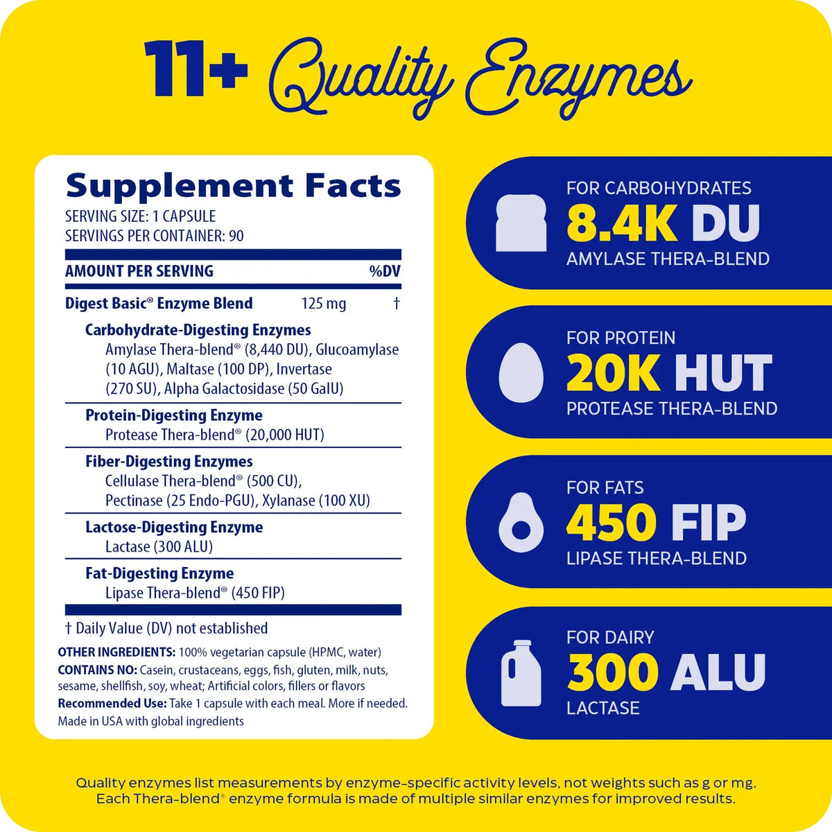 Enzyme Science Digest Basic®