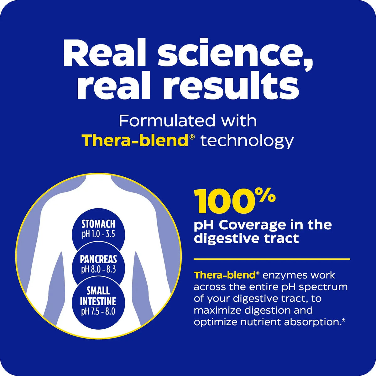 Enzyme Science Digest Complete® Chewable