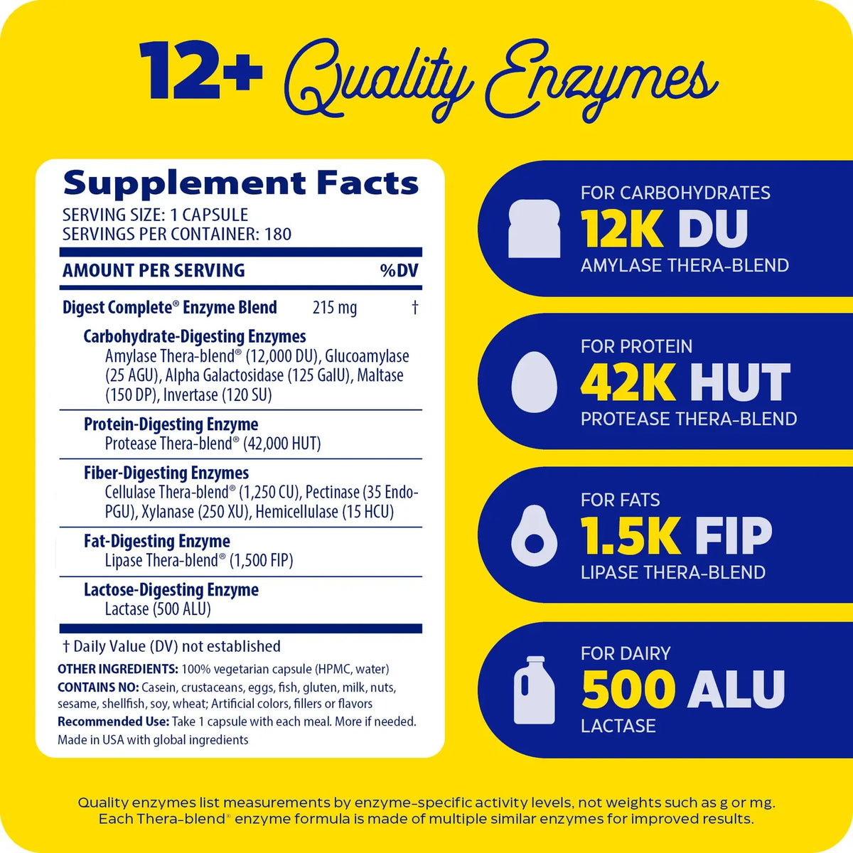 Enzyme Science Digest Complete®