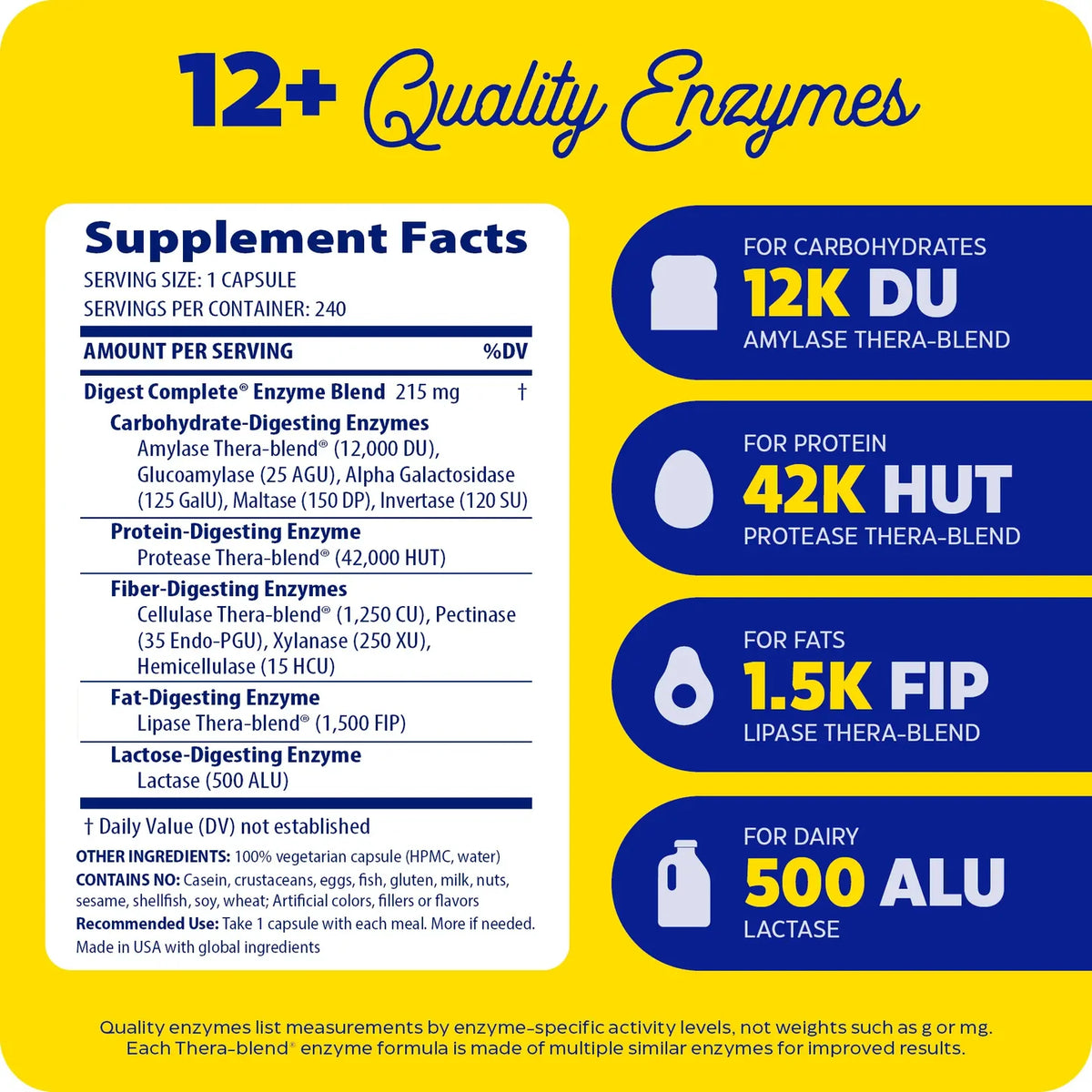 Enzyme Science Digest Complete®