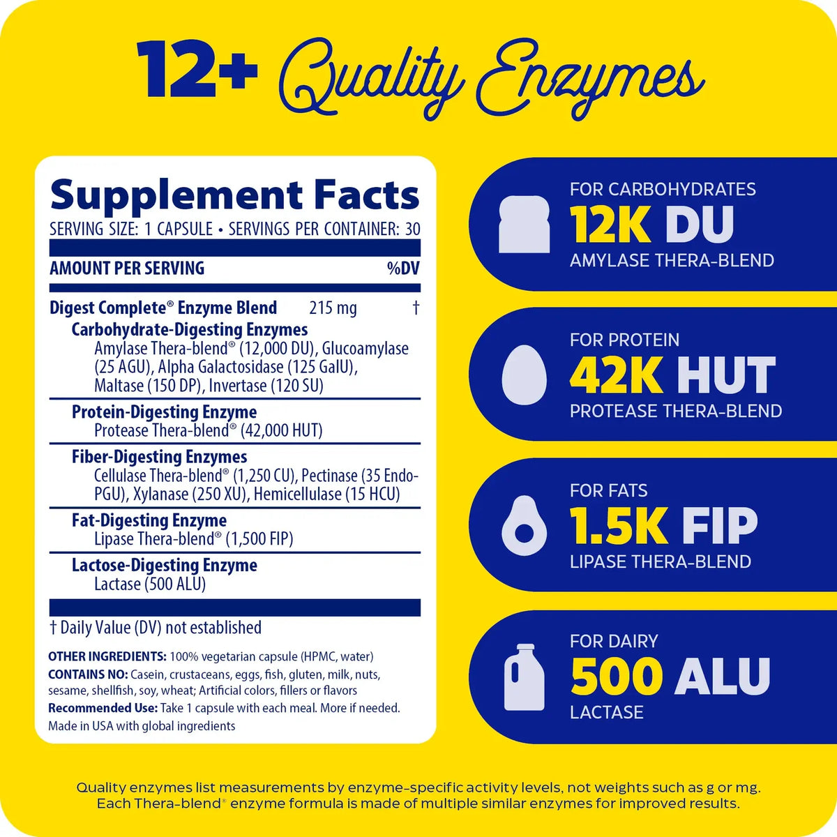 Enzyme Science Digest Complete®