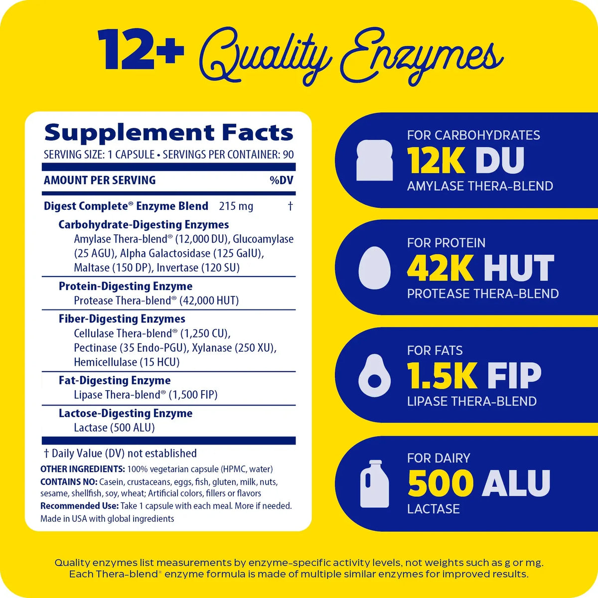 Enzyme Science Digest Complete®
