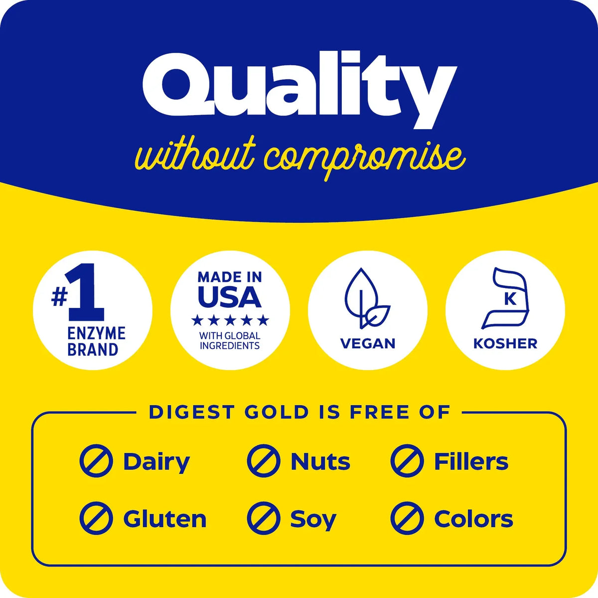 Enzyme Science Digest Gold®