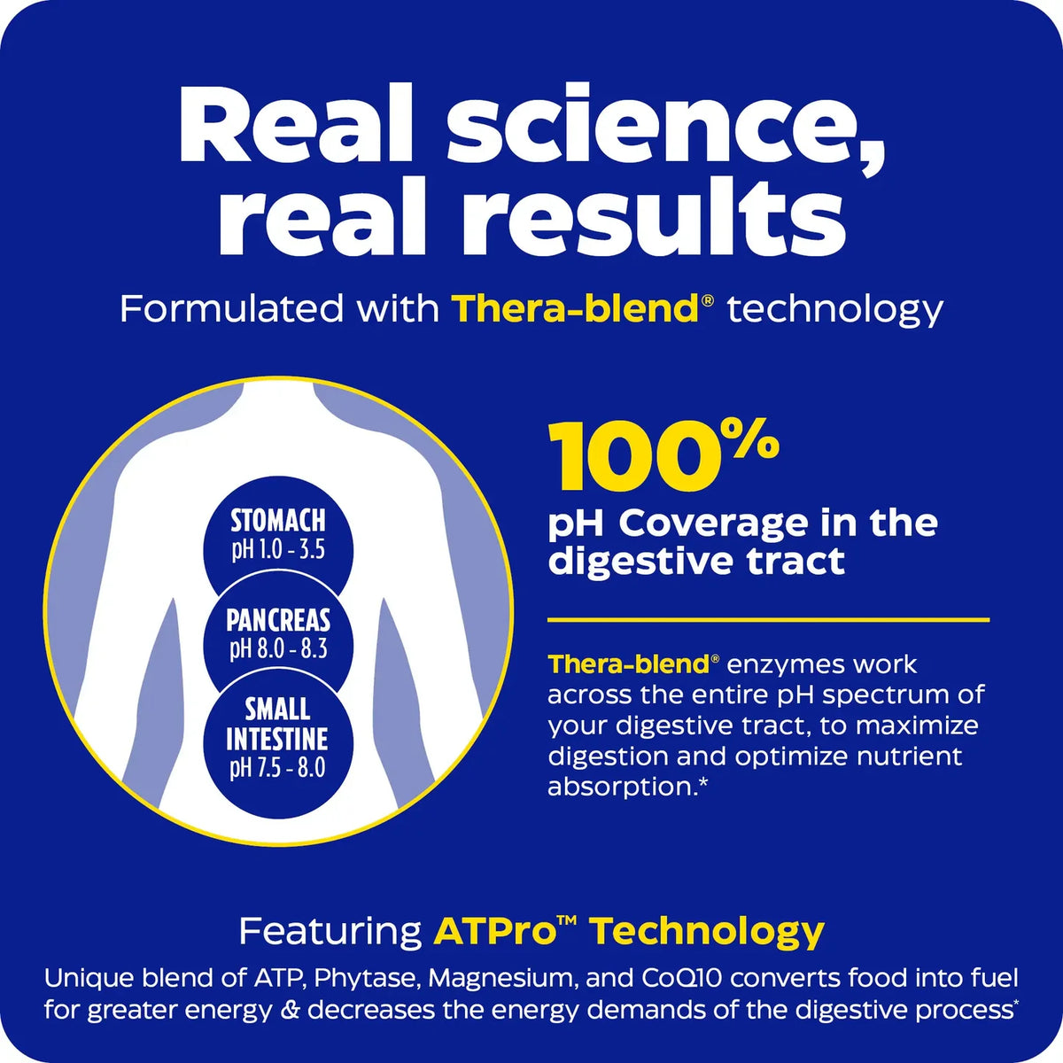 Enzyme Science Digest Gold®