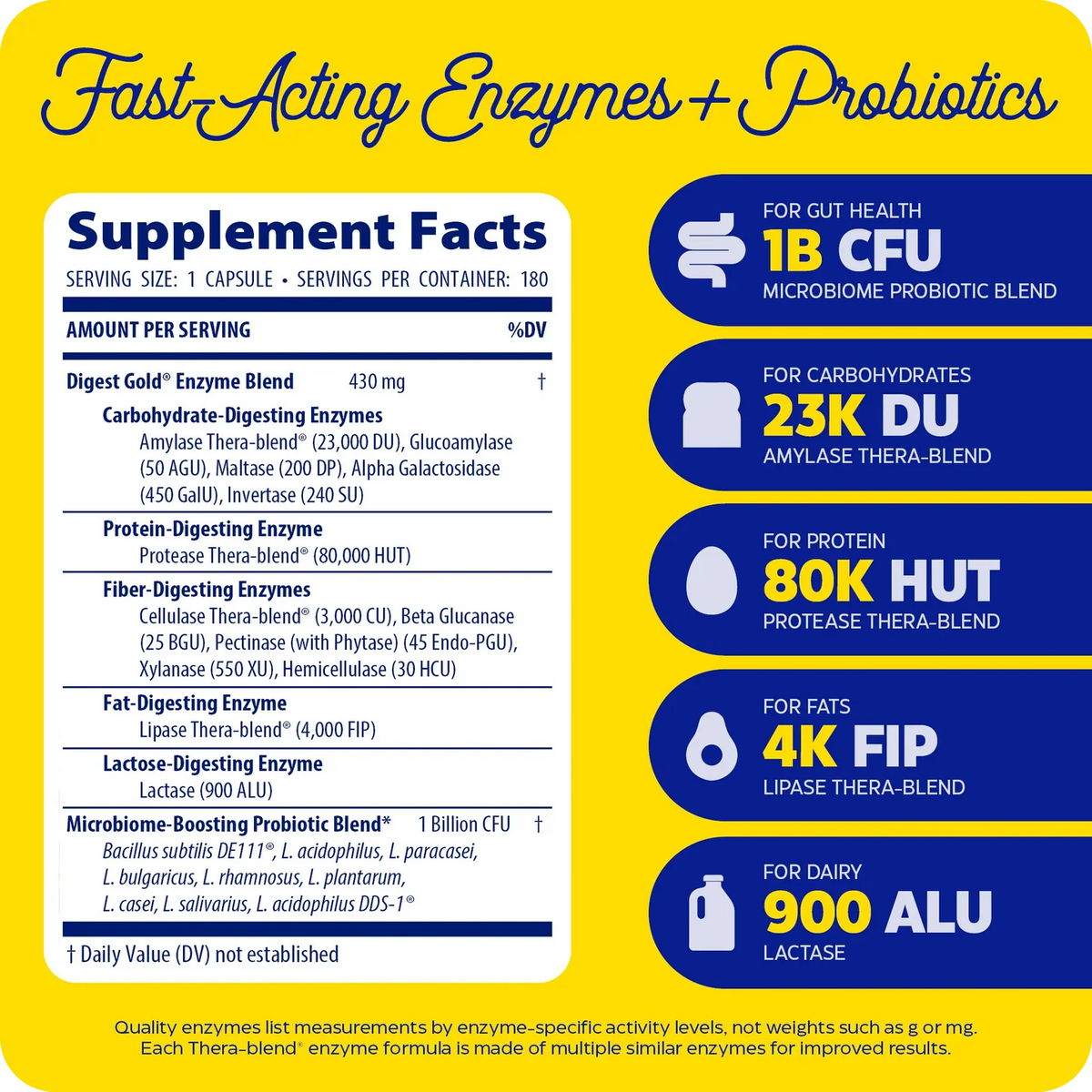 Enzyme Science Digest Gold® + Probiotics