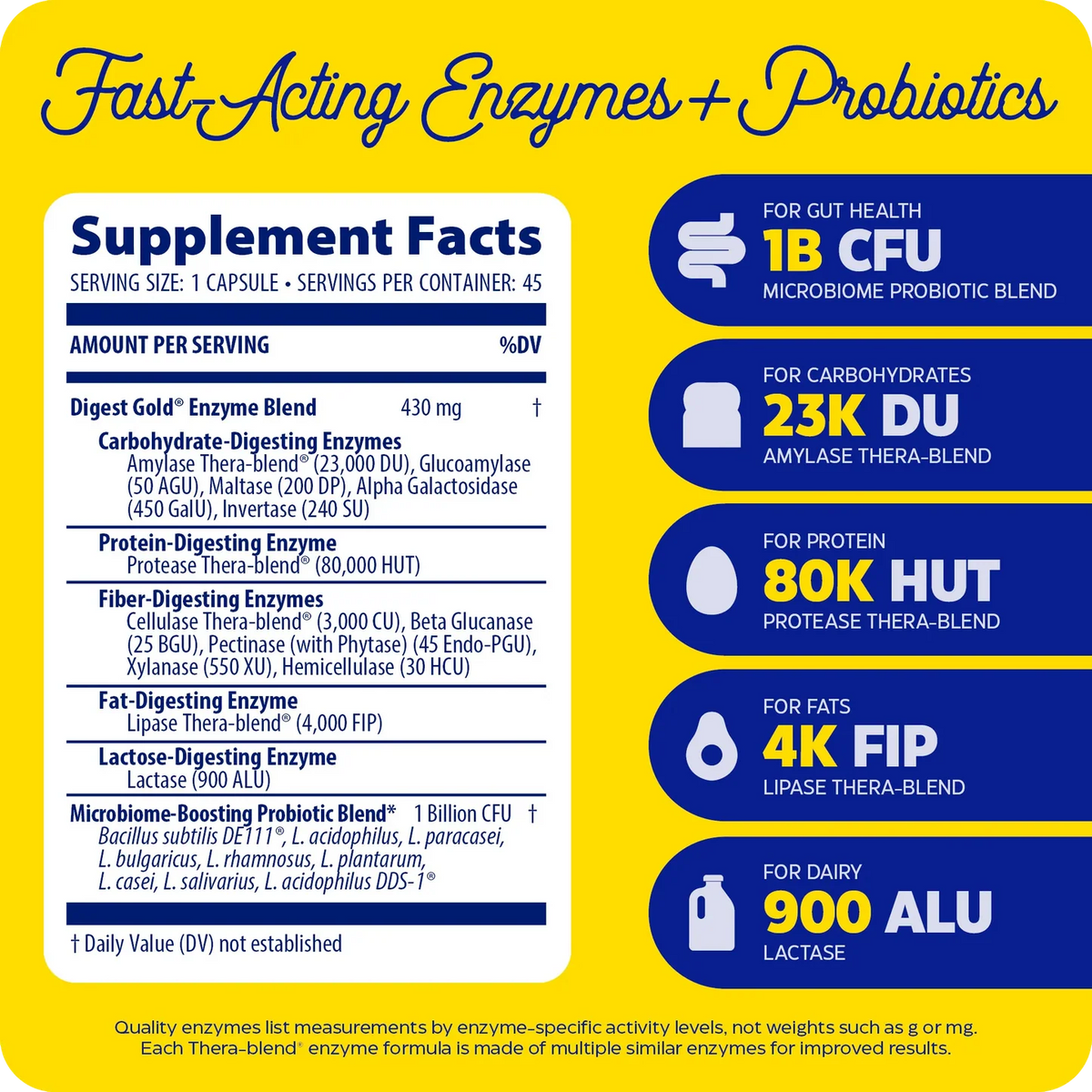 Enzyme Science Digest Gold® + Probiotics