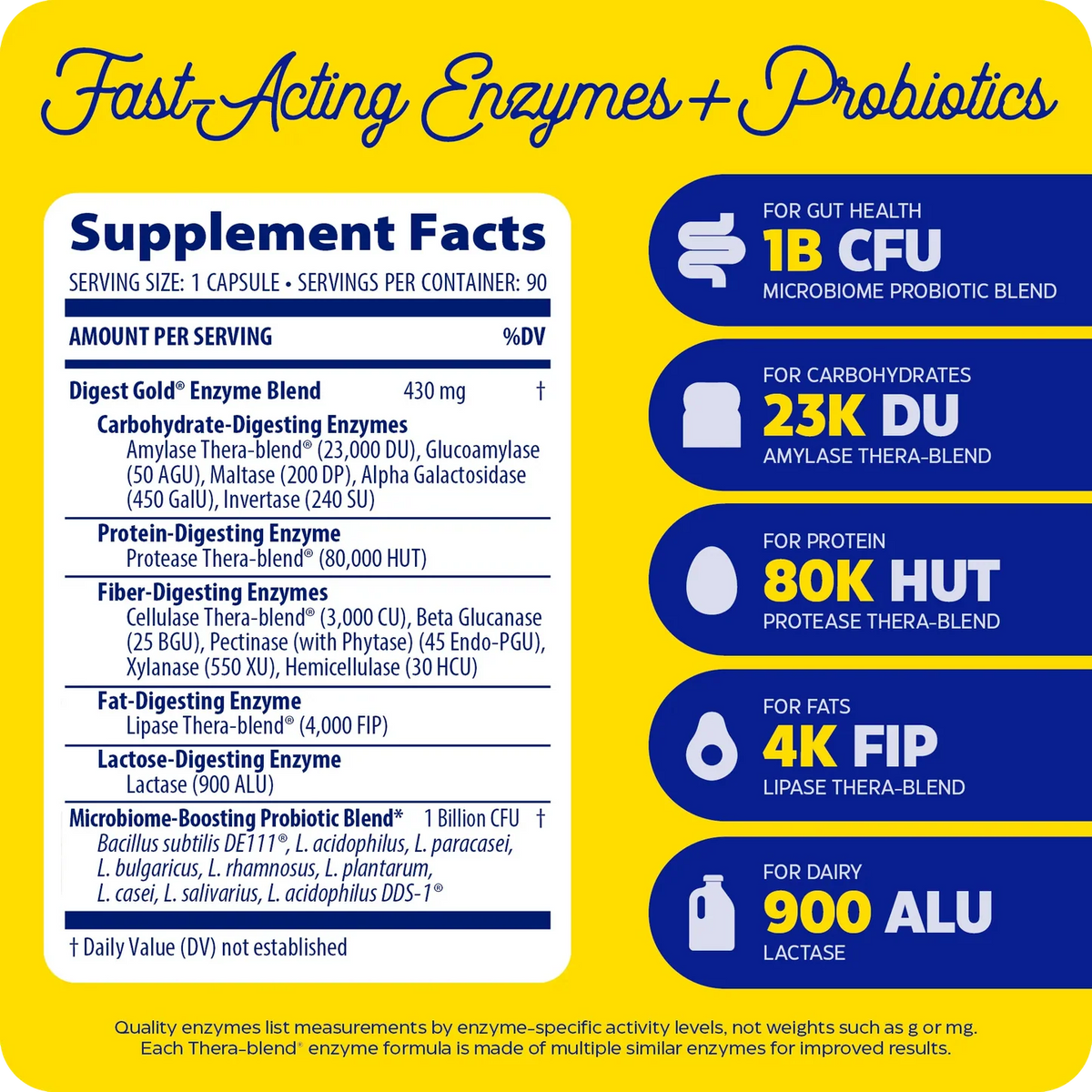 Enzyme Science Digest Gold® + Probiotics