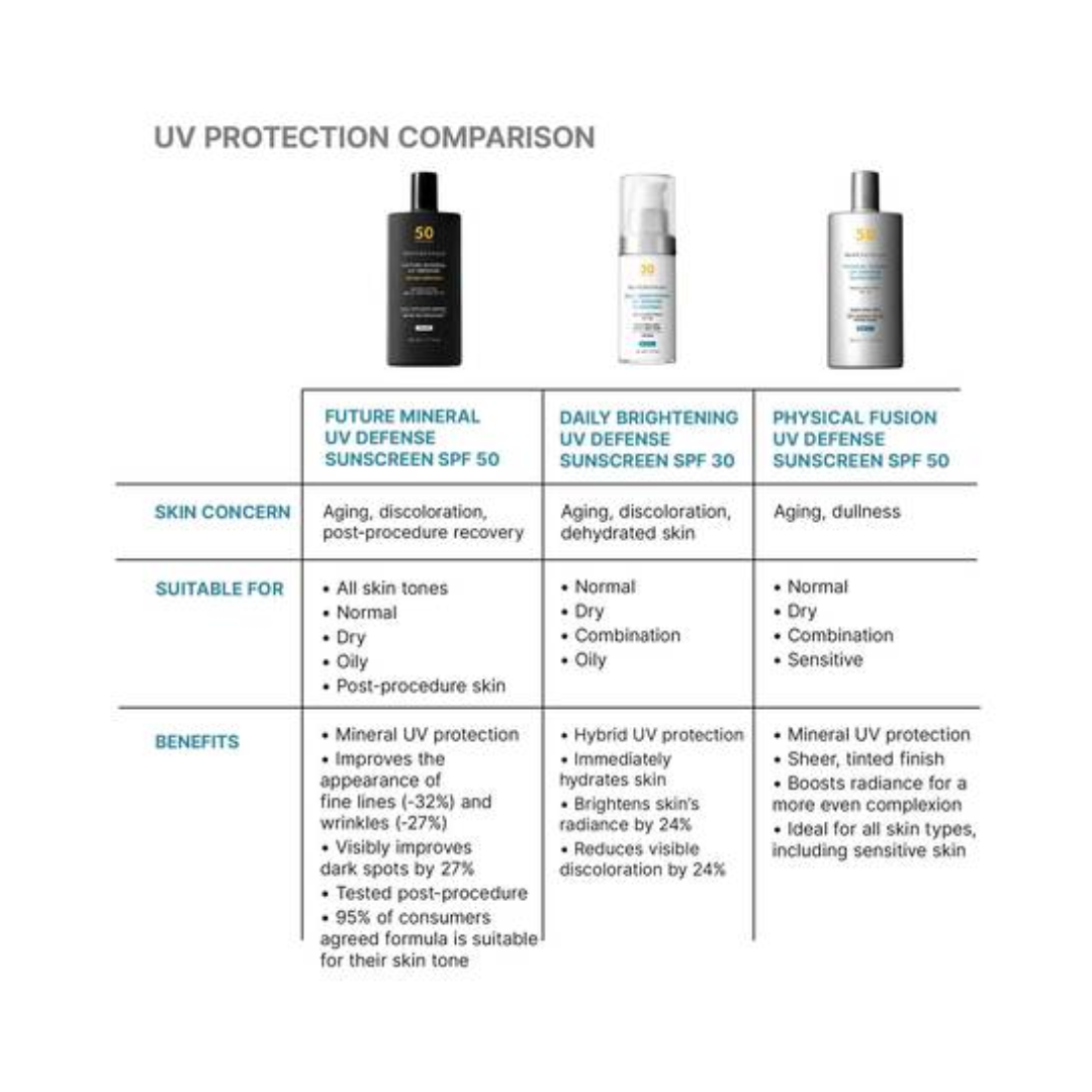 SkinCeuticals Future Mineral UV Defense Sunscreen SPF 50