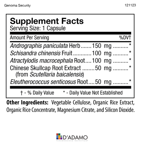 D’Adamo Personalized Nutrition® - Genoma Security