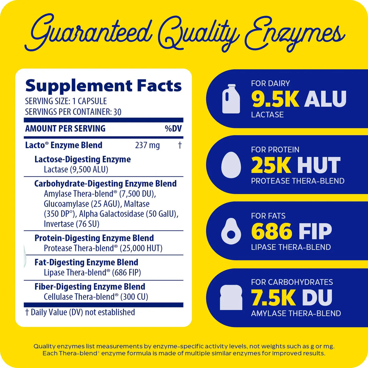 Enzyme Science Lacto®