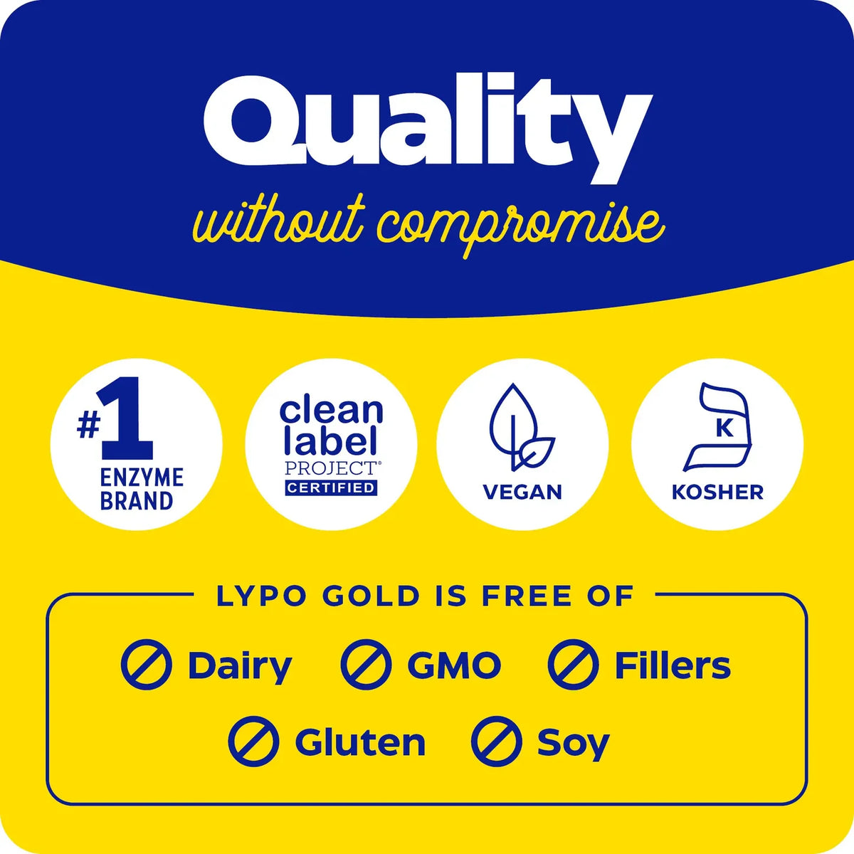 Enzyme Science Lypo Gold®
