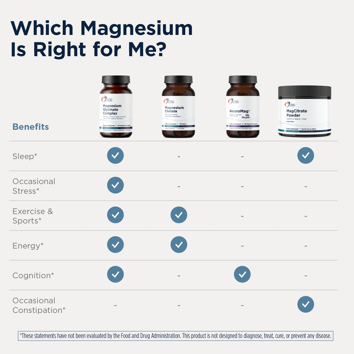 Designs for health Magnesium Glycinate Complex