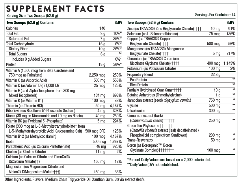THORNE Blood Sugar Support Bundle