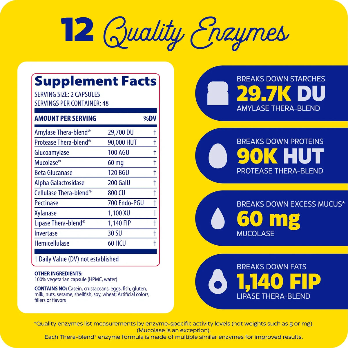 Enzyme Science MucoStop®