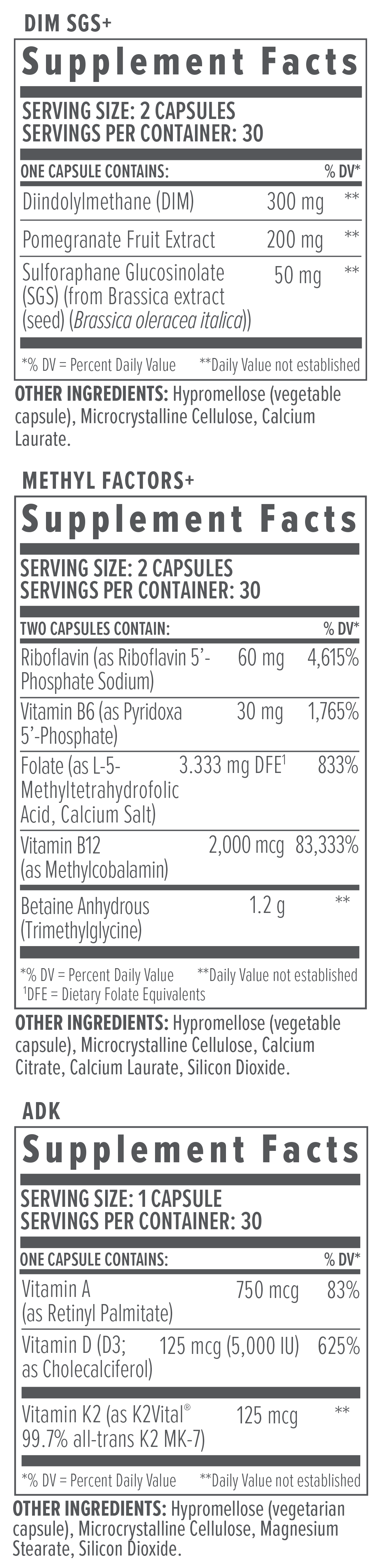 Biote NutraPack Plus 30-Day Supply supplement facts detailing enhanced nutrient formulas, ingredient breakdown, and serving directions