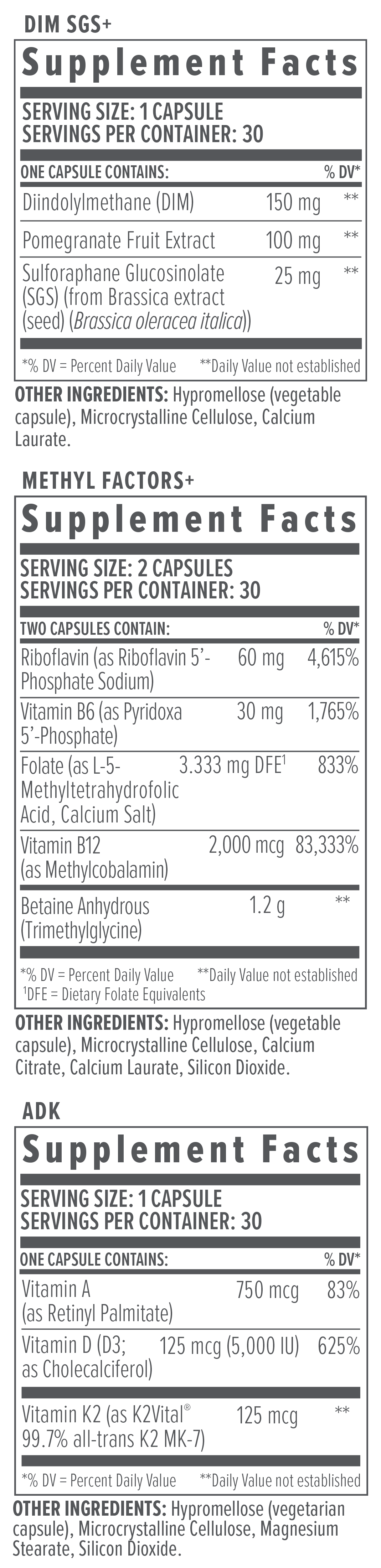 Biote NutraPack 30-Day Supply supplement facts listing daily packet contents, vitamins, minerals, and usage instructions