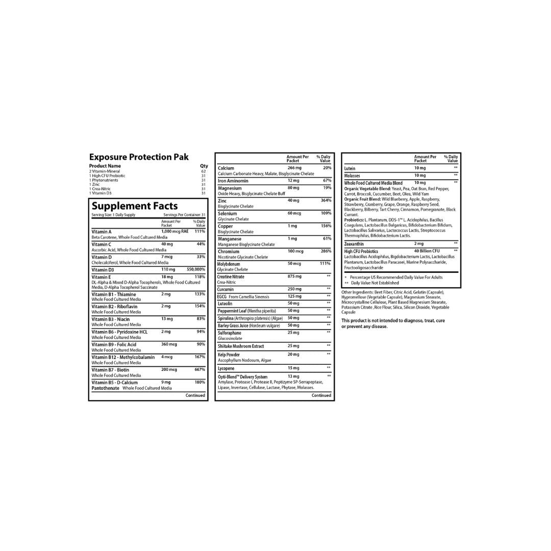 Optimal Health Systems Exposure Protection Pak