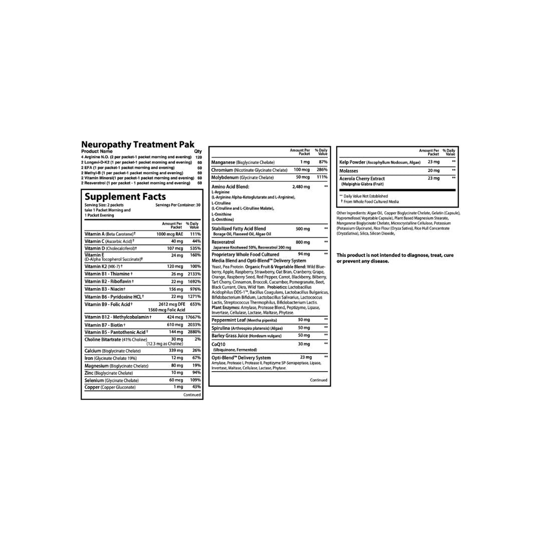 Optimal Health Systems Neuropathy Treatment Pak