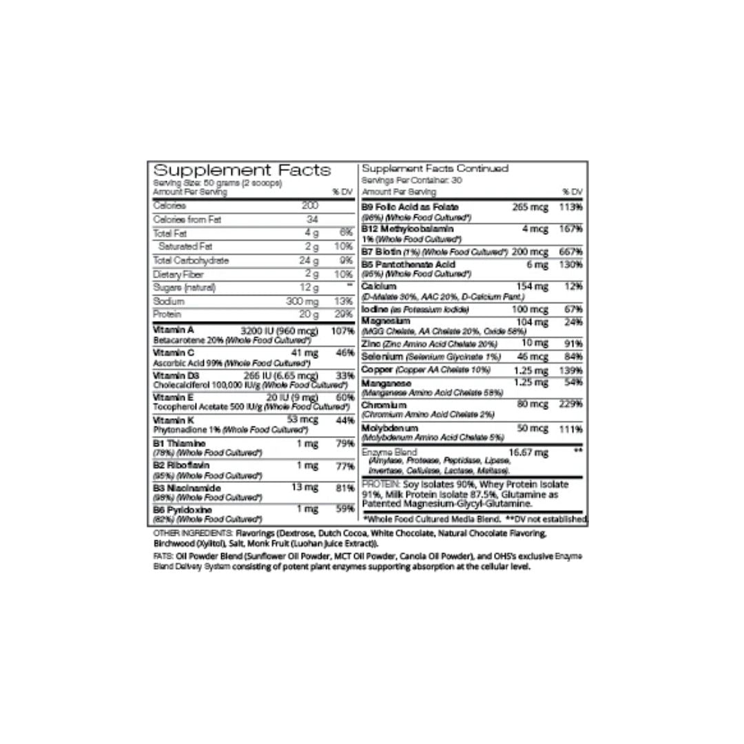 Optimal Health Systems Optimal Complete Performance - Exotic Chocolate