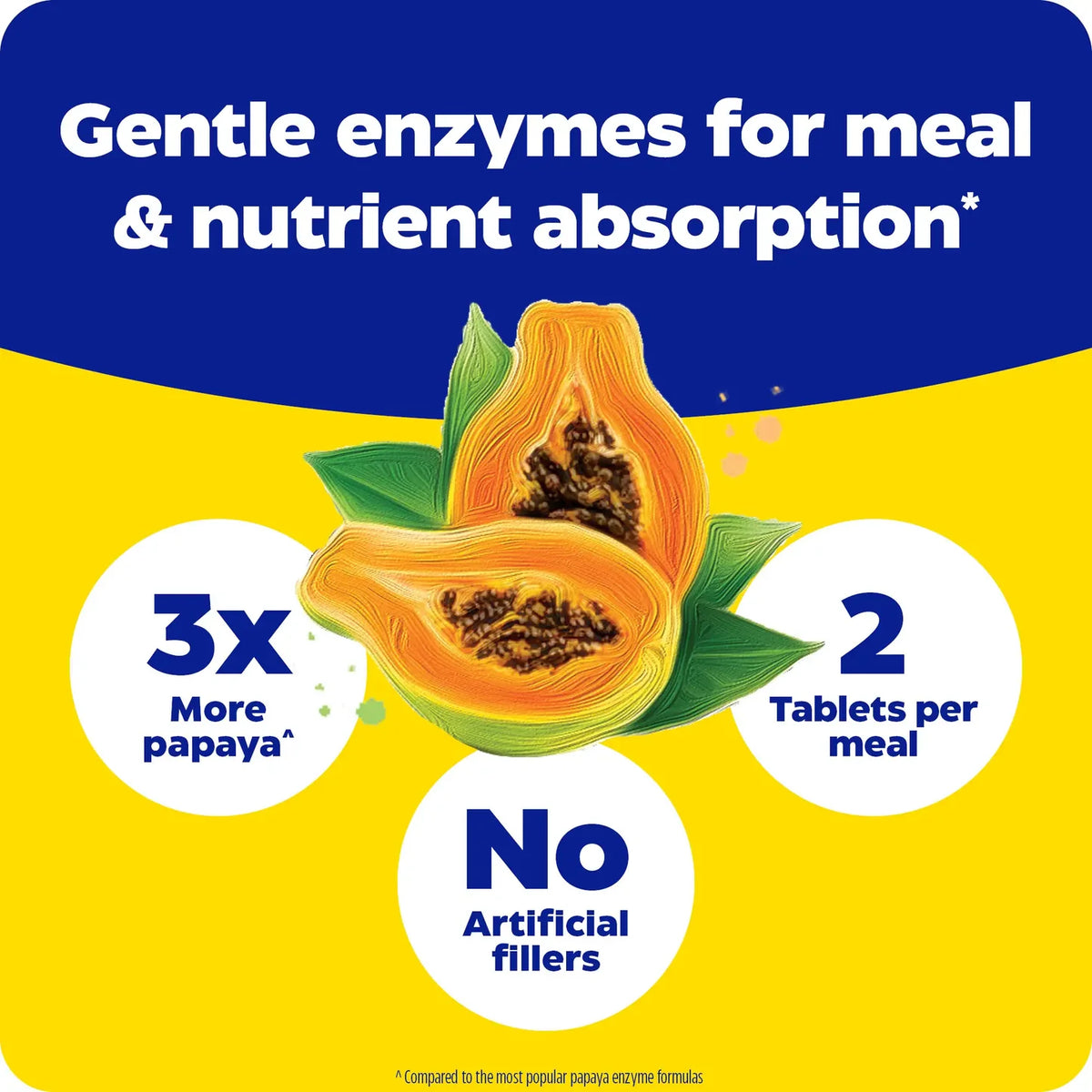 Enzyme Science Papaya Complete