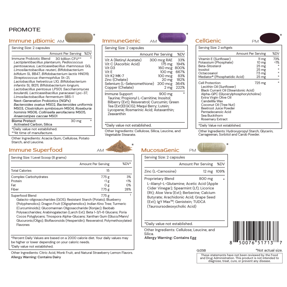 Alimentum Labs - Promote