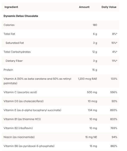 NutriDyn Dynamic Detox Program 10 Day - Chocolate