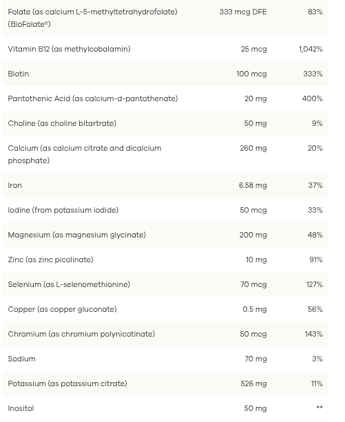 NutriDyn Dynamic Detox Program 10 Day - Chocolate