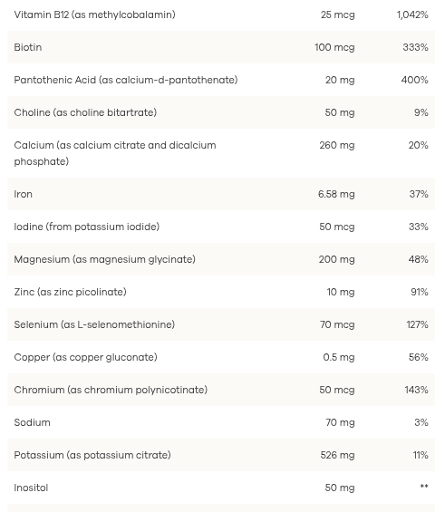NutriDyn Dynamic Detox Program 28 Day - Vanilla
