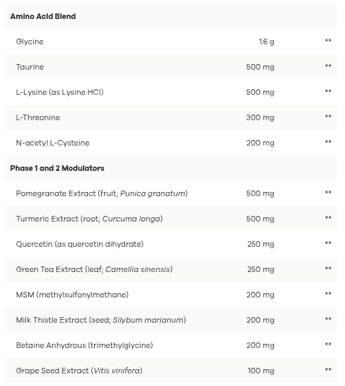 NutriDyn Dynamic Detox Program 28 Day - Vanilla