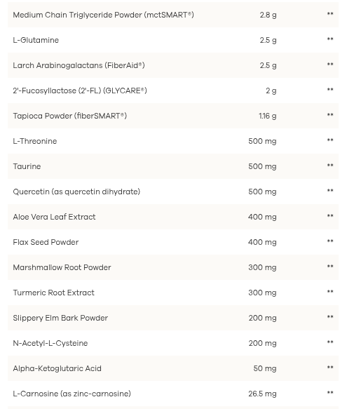 NutriDyn GI Restore