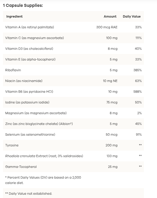 NutriDyn Thyroid Complex
