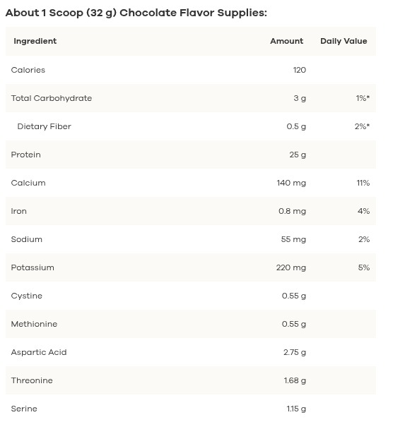 NutriDyn Whey Protein